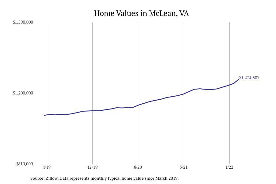 #2. McLean